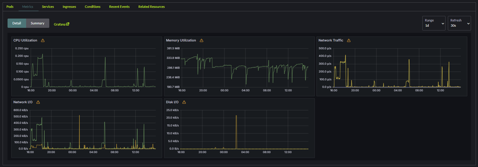 Rancher workload metrics